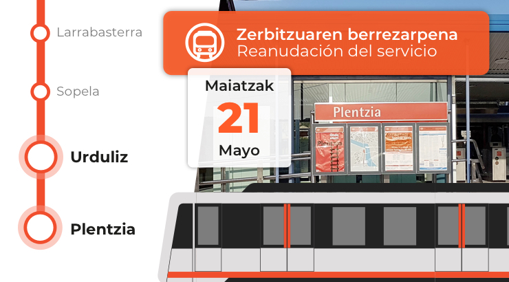 Reanudación del servicio entre Urduliz y Plentzia