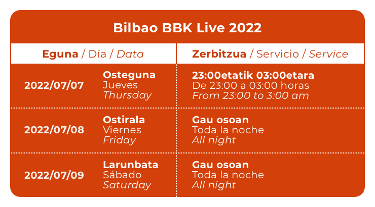 Ordutegiak Bilbao BBK Live